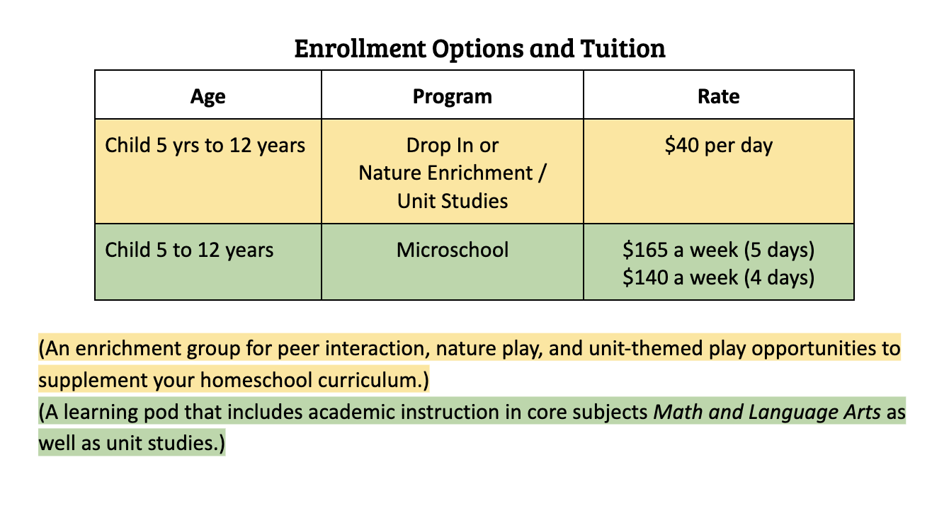 Tuition Chart